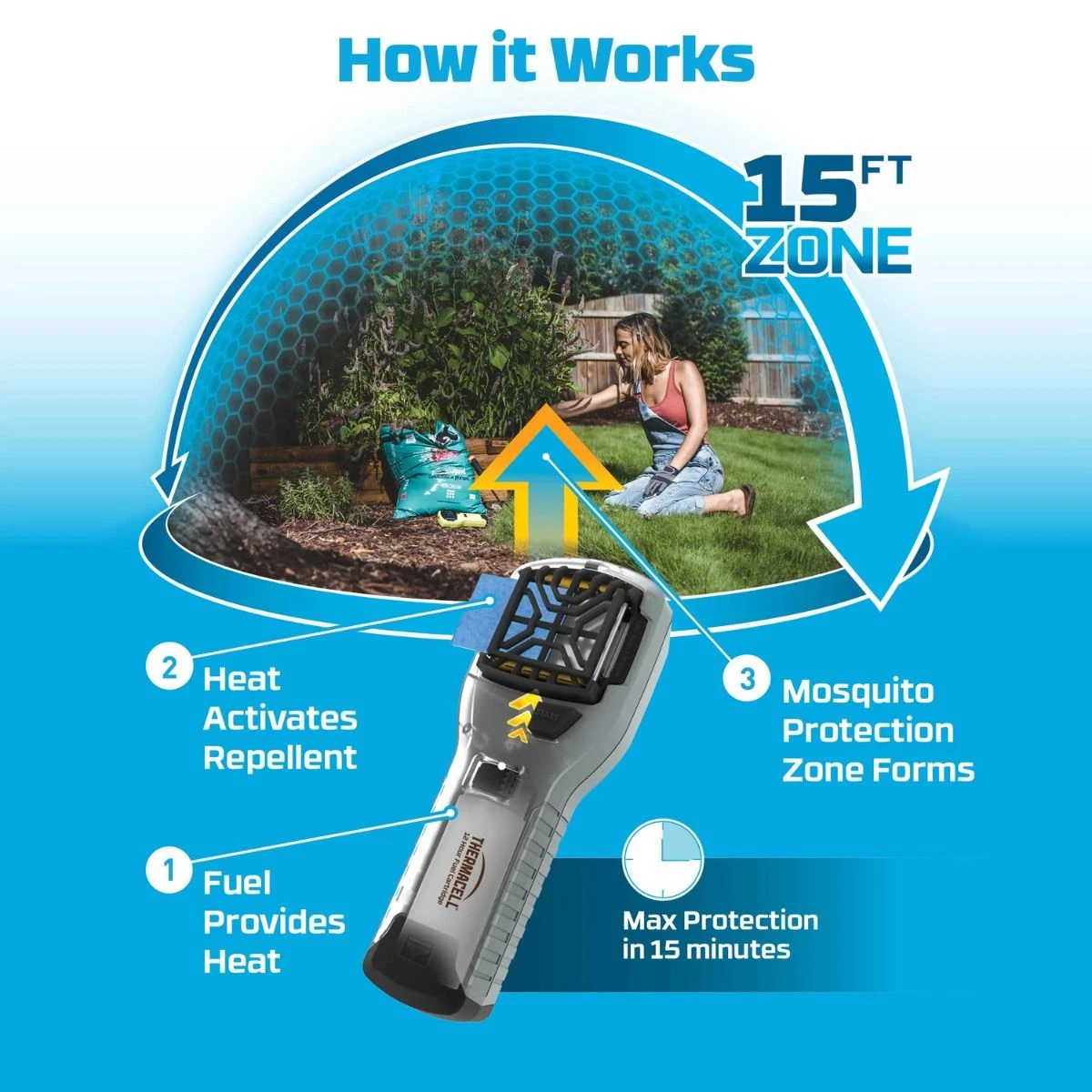 Thermacell MR300 Portable Mosquito Repeller - Image 2